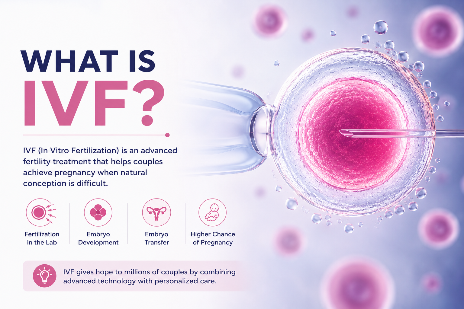 What Is IVF?